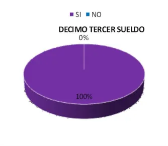 Gráfico No. 7 