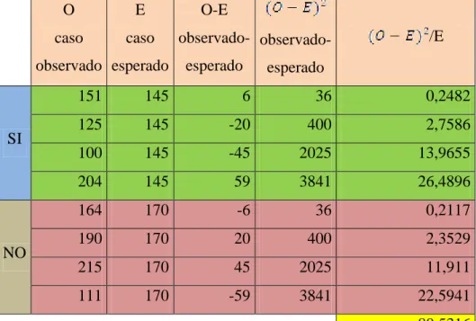 CUADRO DE DETERMINACIÓN DEL CÁLCULO DE LA HIPÓTESIS 