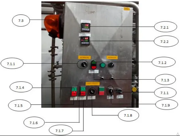 Ilustración 5. Partes del tablero de control del equipo de pasteurización 