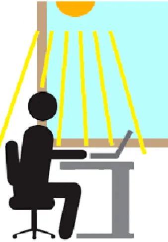 Figura 6. Ubicación del puesto de trabajo  Fuente: Blog de luminotecniaciencia.blogdiario.com 