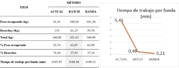 Tabla 22 Comparación con los métodos actual, batch, banda 