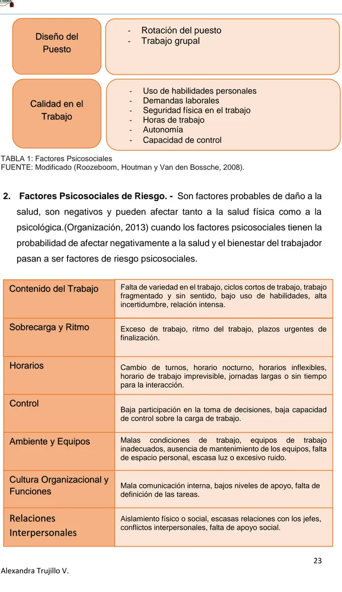 TABLA 1: Factores Psicosociales 