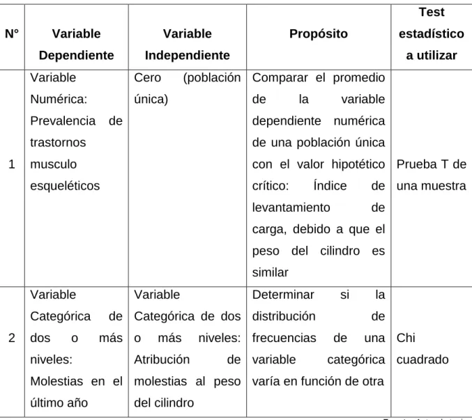 Tabla 7Determinación de Test estadístico 