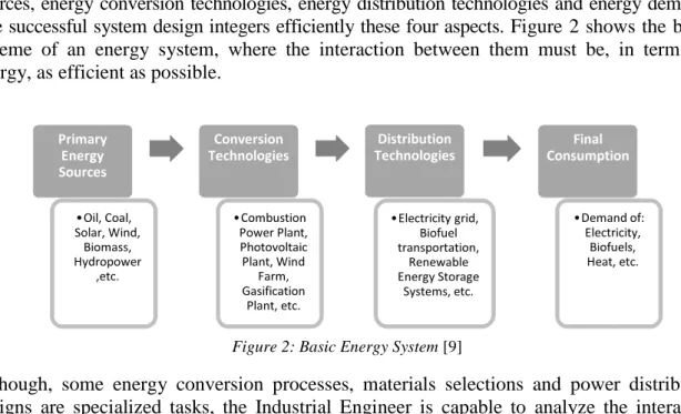 Figure 2: Basic Energy System [9]
