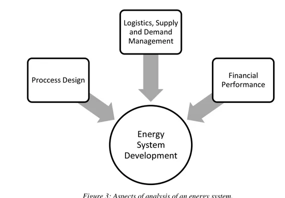 Figure 3: Aspects of analysis of an energy system.