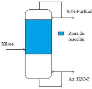 Figura 6.  Esquema tecnológico. 
