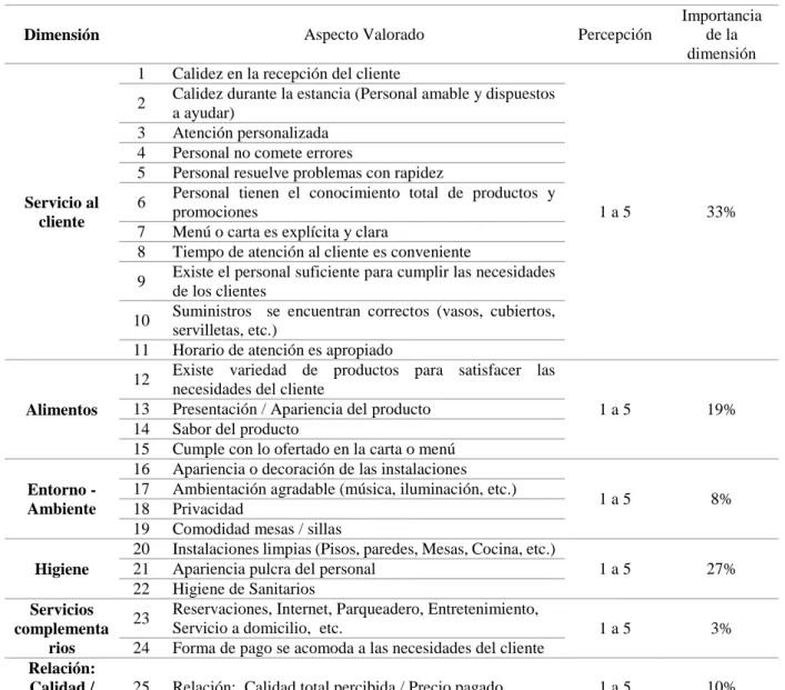 Tabla 12. Escala de evaluación propuesta 