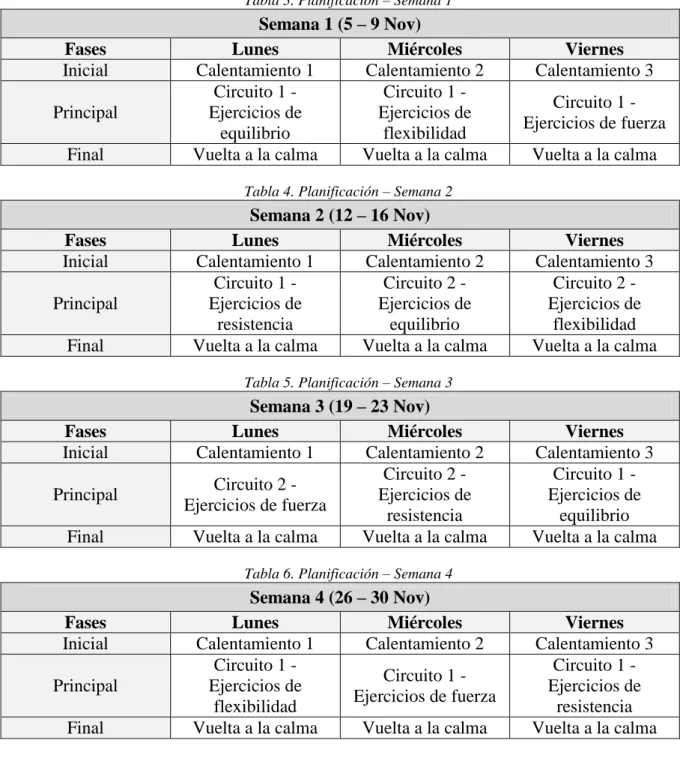 Tabla 3. Planificación – Semana 1 