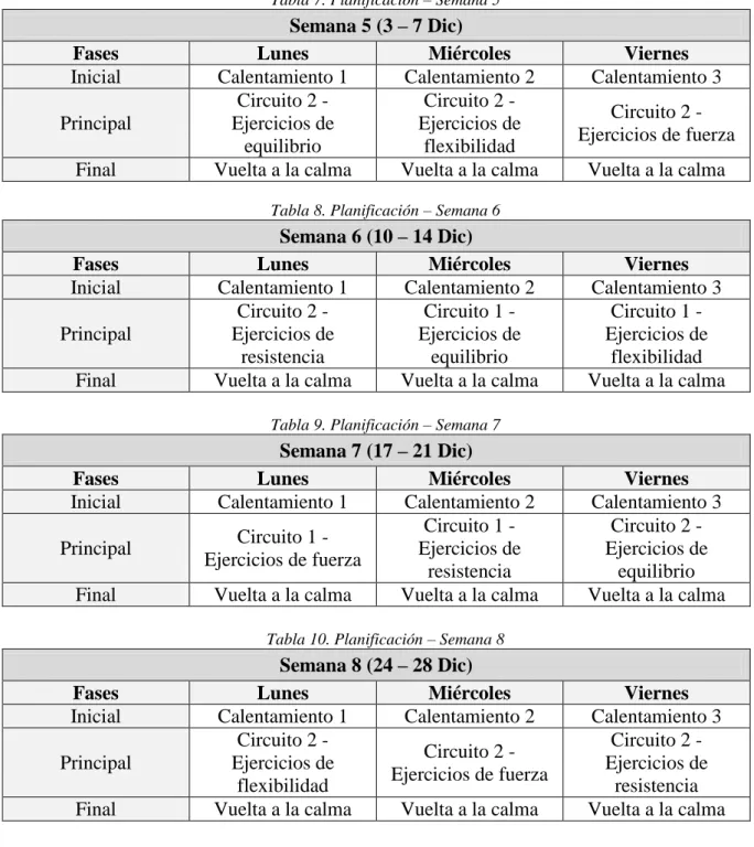 Tabla 7. Planificación – Semana 5 