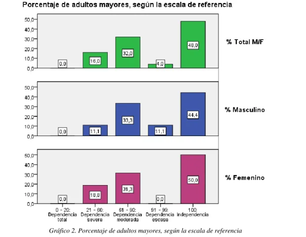 Tabla 17.Análisis del IB en función de la escala de referencia 