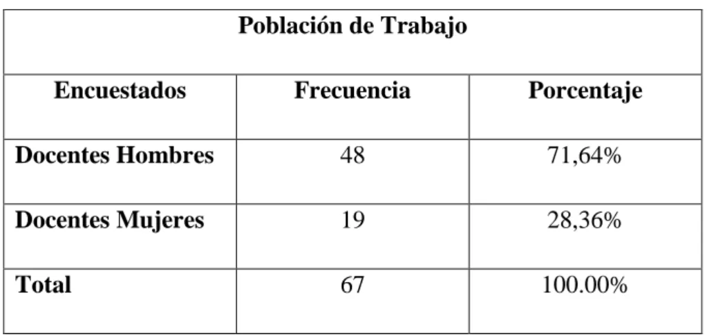 Tabla 8 Población y Muestra 