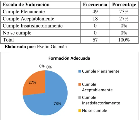 Tabla 14 Formación Adecuada 