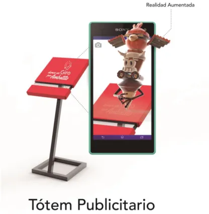 Gráfico 11. Representación Tótem Publicitario. 