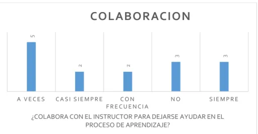 Gráfico Estadístico N° 9  Resultados test apreciación conductual  