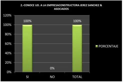Ilustración 6 Conoce  la constructora Jerez Sánchez 