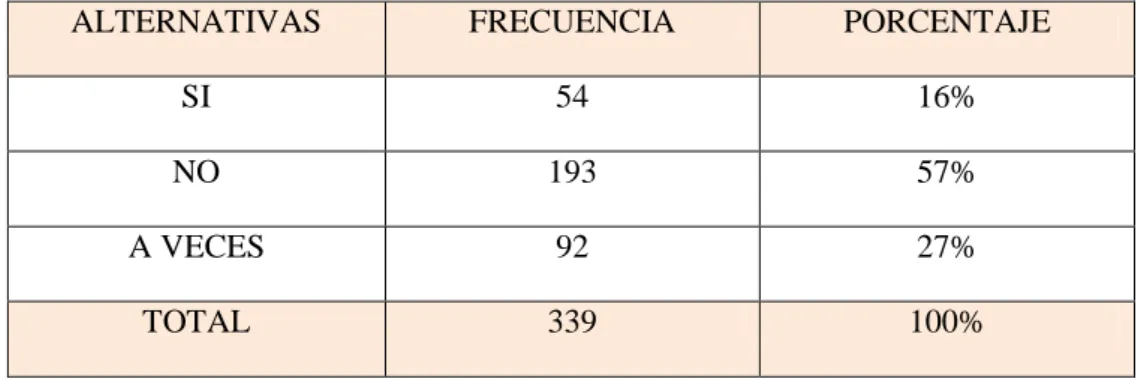 Gráfico 4 