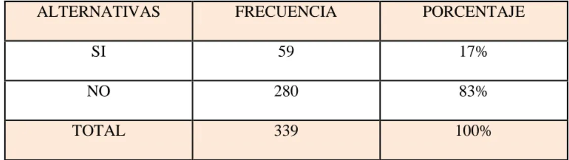 Gráfico 5 