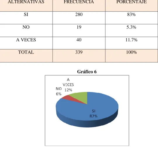 Gráfico 6 