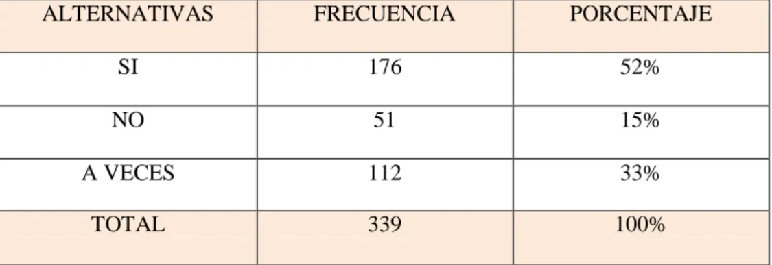 Gráfico 8 