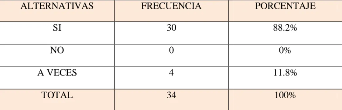 Gráfico 1 