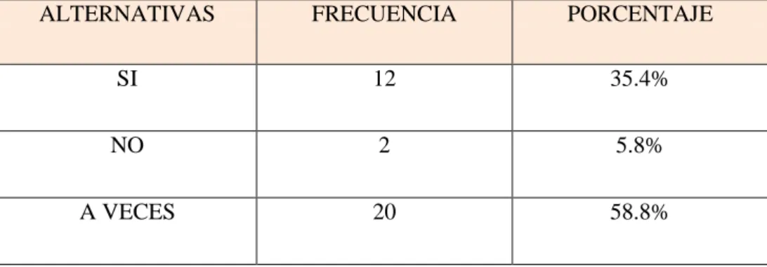 Gráfico 3 