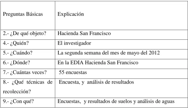 CUADRO 4: RECOLECCIÓN DE INFORMACIÓN. 