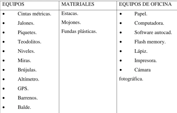 CUADRO 6: INSTRUMENTOS UTILIZADOS. 