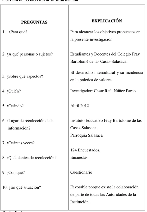 Cuadro No 4 