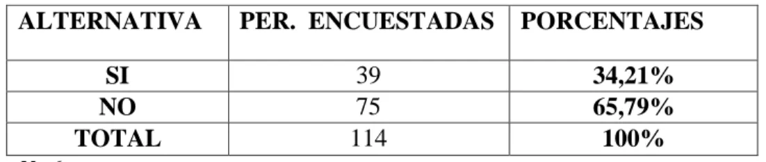 Gráfico No 4 