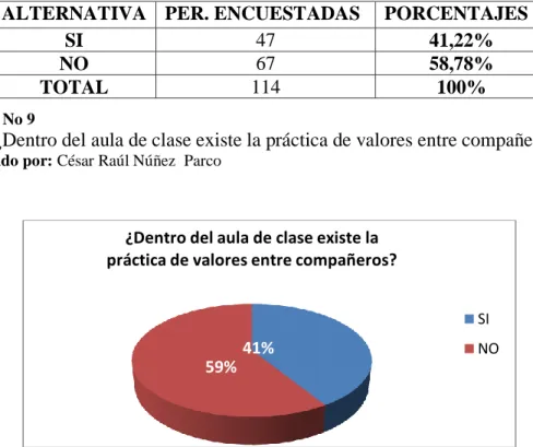 Cuadro No 9 