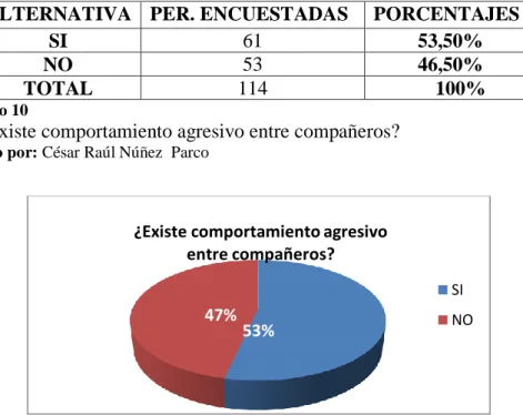 Cuadro No 10 