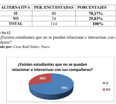 Cuadro No 12 