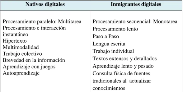 Tabla 1. Nativos e inmigrantes digitales 