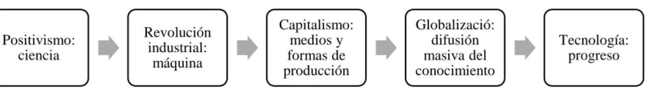 Gráfico 1.  