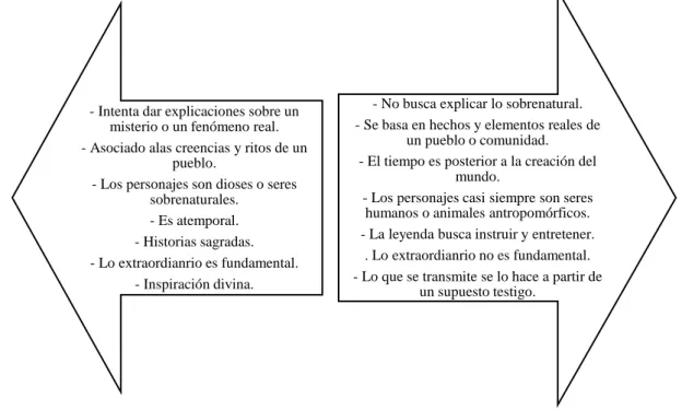 Gráfico 2.  