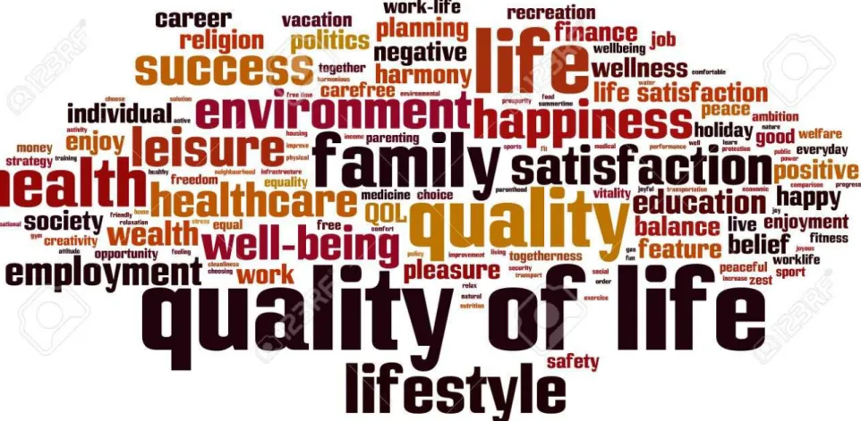 Figure 5.2. Word Cloud about life (Marinic, 2018) 