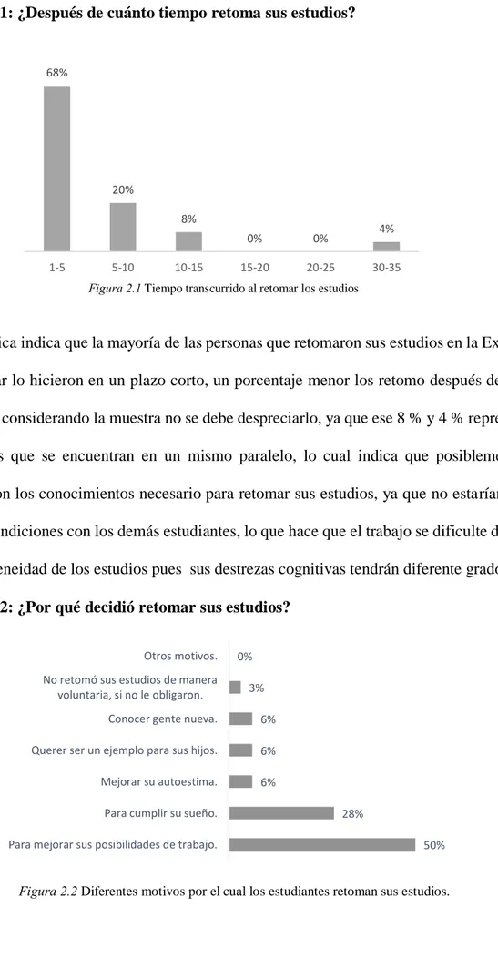 Figura 2.2 Diferentes motivos por el cual los estudiantes retoman sus estudios. 