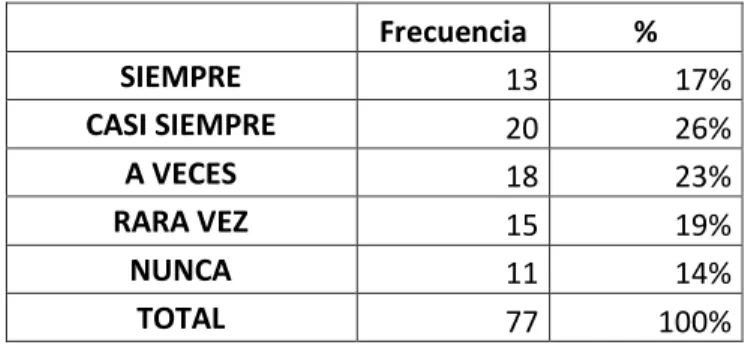 Tabla nº8   Actúa con el momento de aprendizaje 