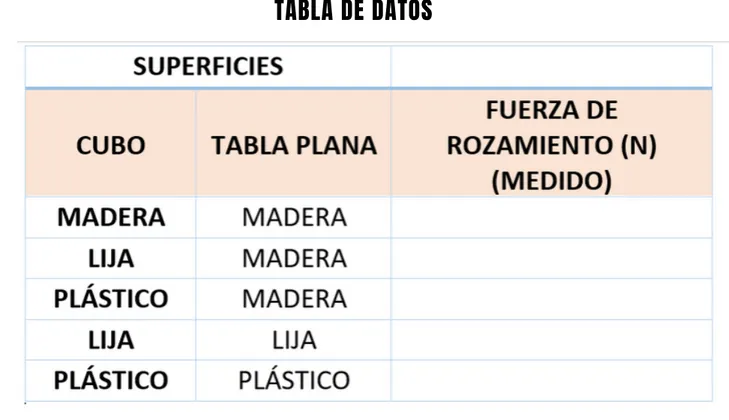 TABLA DE DATOS