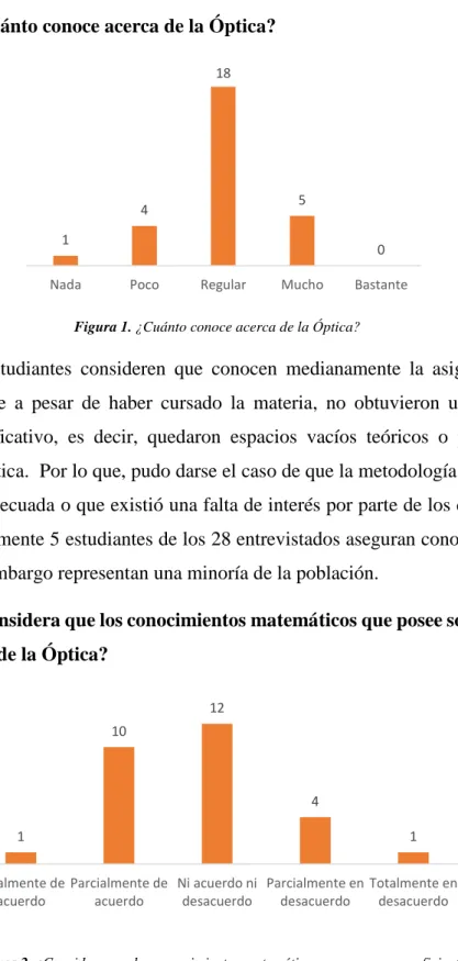 Figura 1. ¿Cuánto conoce acerca de la Óptica? 