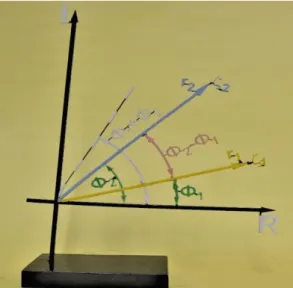 Tabla de información sobre el material didáctico. 