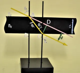 Tabla de información sobre el material didáctico. 