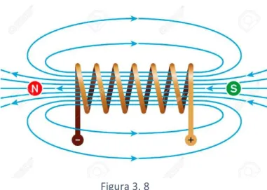 Figura 3. 8 Imagen recuperada de: 