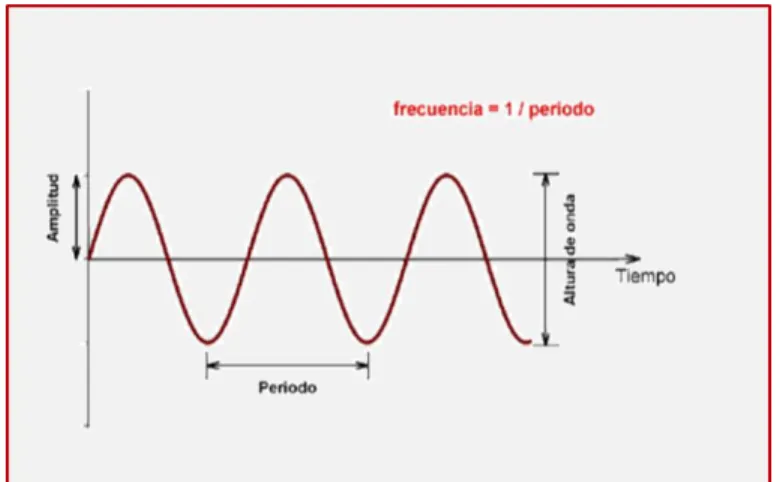 Figura 3. 10    Imagen recuperada de: 