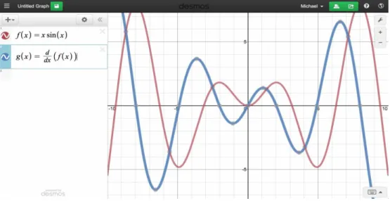 Figura 1: Software Desmos Graphing Calculator. 