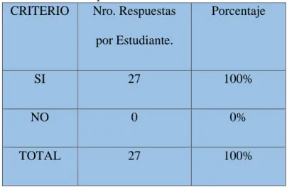 Tabla 1: Existencia del centro de cómputo. 