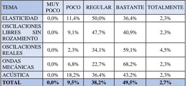 Tabla 2.2: Nivel de complejidad 