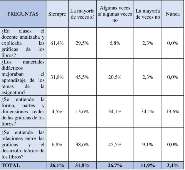 Tabla 2.5: Preguntas 