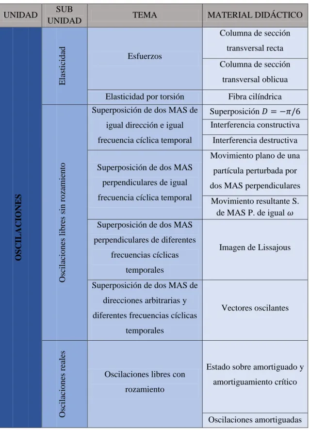 Tabla 3.1: Matriz de planeación 