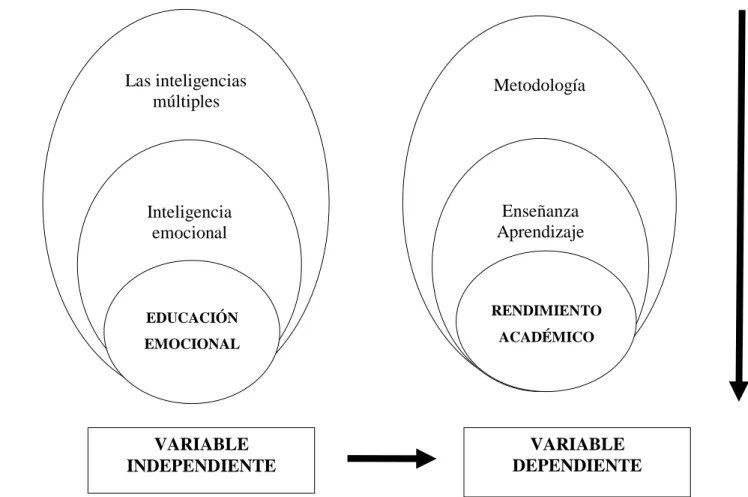 GRÁFICO No. 2 